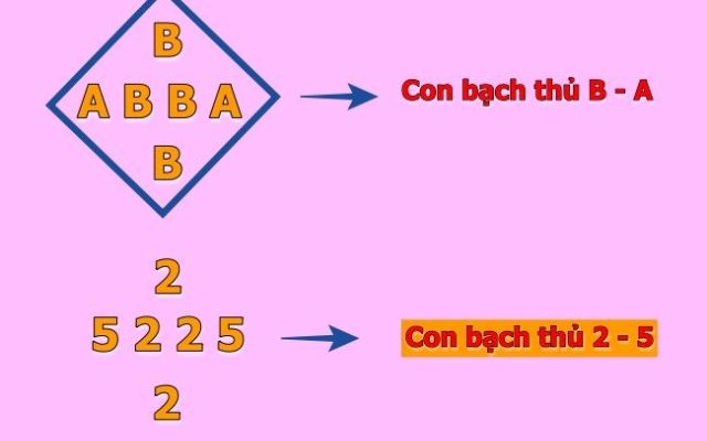 Soi cầu bạch thủ đề hình quả trám