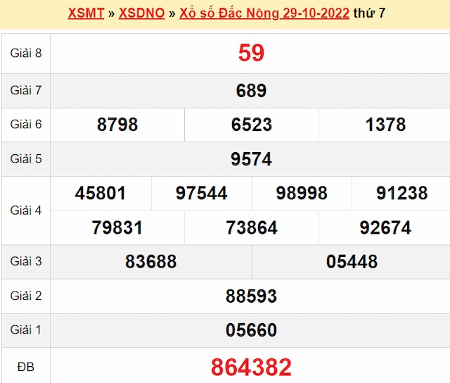 Bảng kết quả xổ số Đắk Nông hôm qua